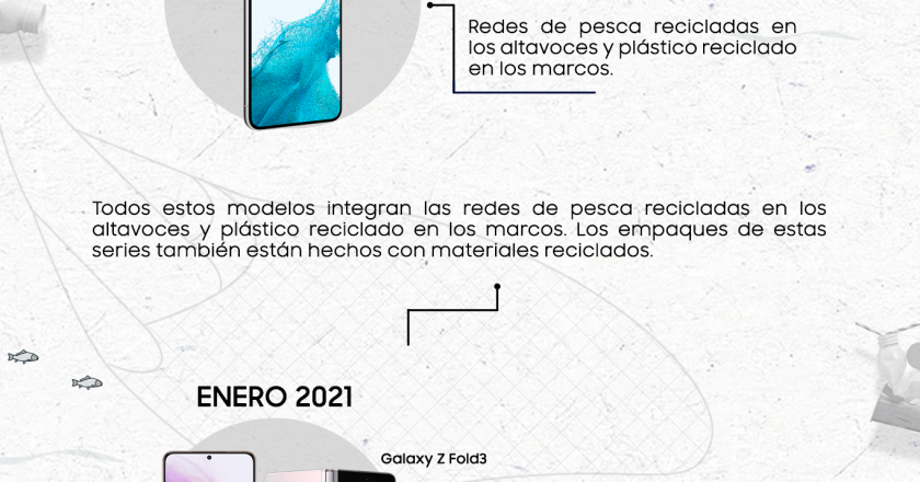 Galaxy: La serie que abrió la puerta a una nueva era de tecnología sostenible