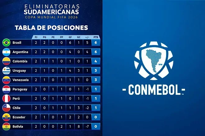 Tabla de posiciones de las Eliminatorias Sudamericanas: clasificación al Mundial 2026.